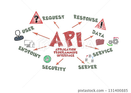 API Application Programming Interface Concept. Illustration with icons, keywords and arrows API Application Programming Interface Concept. Illustration with icons, keywords and arrows 131400885