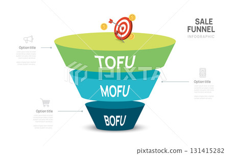 ToFu, MoFu, BoFu. Marketing sales funnel Infographic diagram template for business. 3 steps Tunnel, presentation vector infographics. 131415282