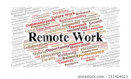 Remote Work Word Cloud. Key Insights On Flexibility, Productivity, Balance, Technology, Health, Collaboration, And The Positive And Negative Impacts Of Remote Work. Remote Work Word Cloud. Key Insights On Flexibility, Productivity, Balance, Technology, Health, Collaboration, And The Positive And Negative Impacts Of Remote Work. 131424023
