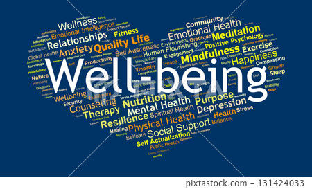 Well Being Word Cloud. Key Concepts On Health, Happiness, Mindfulness, Resilience, Emotional Balance, And Holistic Lifestyle For Individual And Collective Flourishing. Well Being Word Cloud. Key Concepts On Health, Happiness, Mindfulness, Resilience, Emotional Balance, And Holistic Lifestyle For Individual And Collective Flourishing. 131424033