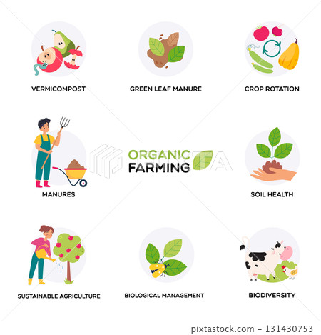 Organic Farming with Man and Woman Do Agricultural Work Vector Set 131430753