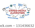 Cross-Media Marketing Concept. Illustration with icons, keywords and arrows 131436632