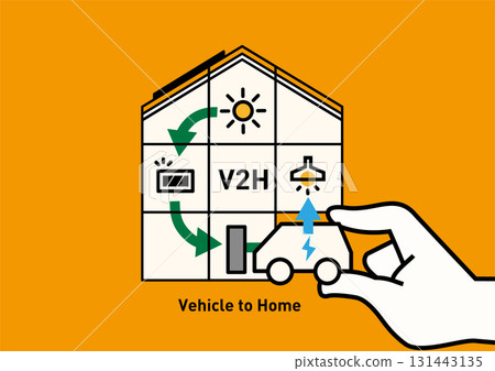 V2H 家庭與電動車之間的雙向供電 概念圖 向量圖 | 太陽能發電、電力儲存和停電預防 131443135