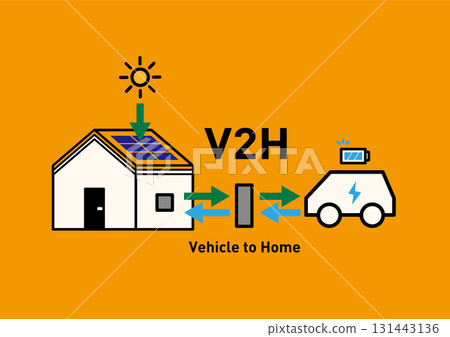 V2H 家庭與電動車之間的雙向供電 概念圖 向量圖 | 太陽能發電、電力儲存和停電預防 131443136