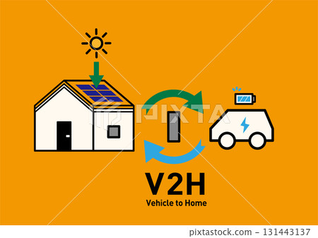 V2H 家庭與電動車之間的雙向供電 概念圖 向量圖 | 太陽能發電、電力儲存和停電預防 131443137