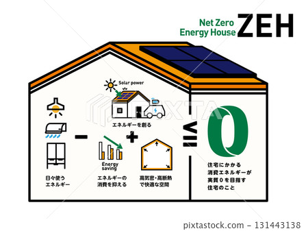 ZEH向量圖。旨在透過太陽能發電和節能實現零能耗的房屋概念圖。高度隔熱且密封。 131443138