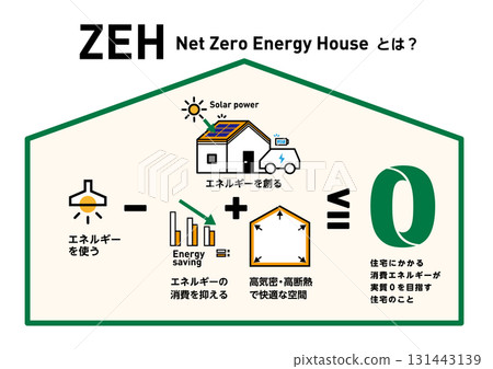 ZEH vector illustration. Conceptual diagram of a house that aims for zero energy balance through solar power generation and energy conservation. Highly insulated and airtight. ZEH vector illustration. Conceptual diagram of a house that aims for zero energy balance through solar power generation and energy conservation. Highly insulated and airtight. 131443139
