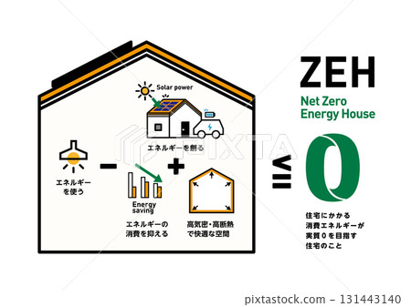 ZEH向量圖。旨在透過太陽能發電和節能實現零能耗的房屋概念圖。高度隔熱且密封。 131443140