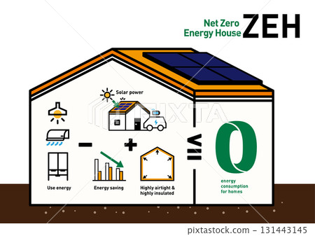 ZEH向量圖。旨在透過太陽能發電和節能實現零能耗的房屋概念圖。高度隔熱且密封。 131443145