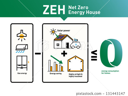 power generation, V2H, home 131443147
