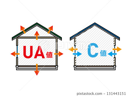 一目了然地了解 UA 和 C 值。向量圖解房屋的隔熱和氣密性能。 131443151