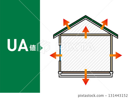 UA 值向量圖顯示了房屋的隔熱性能(外殼的平均傳熱係數) UA 值向量圖顯示了房屋的隔熱性能(外殼的平均傳熱係數) 131443152