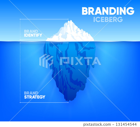 Branding iceberg banner. Brand identify and strategy. Target, innovation, strategy, marketing, advertising and awareness. Vector illustration. Branding iceberg banner. Brand identify and strategy. Target, innovation, strategy, marketing, advertising and awareness. Vector illustration. 131454544
