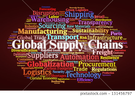 Global Supply Chains Word Cloud. Key Terms On Trade, Logistics, Production, Technology, Risk, And Sustainability In The International Economic And Business System. 131456797