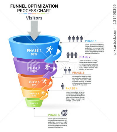 Funnel Optimization Process Chart Infographic 131498396