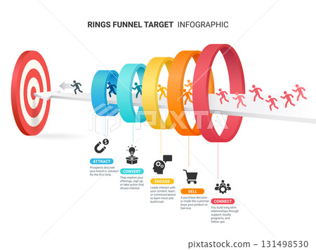 Rings Funnel Target Infographic Diagram Template Attract, Convert, Engage, Sell, Connect Rings Funnel Target Infographic Diagram Template Attract, Convert, Engage, Sell, Connect 131498530