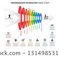 Professional conversion rate optimization funnel chart infographic showing sales funnel stages from awareness to repeat purchase. 131498531
