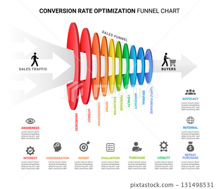 Professional conversion rate optimization funnel chart infographic showing sales funnel stages from awareness to repeat purchase. Professional conversion rate optimization funnel chart infographic showing sales funnel stages from awareness to repeat purchase. 131498531