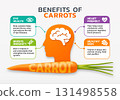 Carrot Benefits Infographic, Eye Health, Immunity, Heart, Skin Wellness 131498558