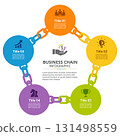 Business Chain Infographic Design Linked Circle Diagram for Strategy and Growth 131498559