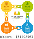 Business Chain Infographic with Linked Circle Diagram 131498563