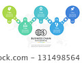 Business Chain Infographic Diagram with 5 Connected Stages for Strategy and Growth 131498564