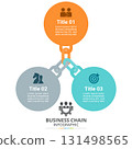 Business Chain Infographic 3 Steps Circle Connection Diagram 131498565