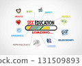 Sex Education Download Concept. Chart with keywords and icons. Illustration 131509893