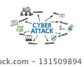 Cyber attack Concept. Illustration with icons, keywords and arrows on a white background 131509894