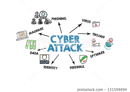 Cyber attack Concept. Illustration with icons, keywords and arrows on a white background 131509894