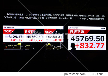 日本東京Cityscape股價創下45,769日圓50仙的新高。股價/收盤價=10月3日，日本橋兜町 131537040