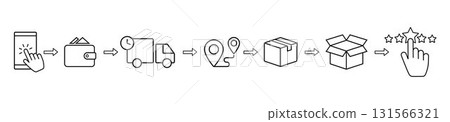 Click and collect order, vector line icons set, online order, delivery truck, delivery service steps, pick up order at pickup point, payment, rating icon, rating review, flat illustration Click and collect order, vector line icons set, online order, delivery truck, delivery service steps, pick up order at pickup point, payment, rating icon, rating review, flat illustration 131566321