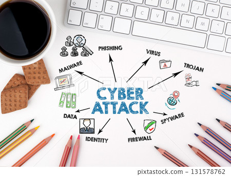 CYBER ATTACK Concept. Chart with keywords and icons. White office desk 131578762