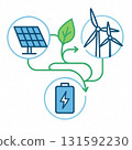 【邁向永續發展社會】利用太陽能和風能發電並儲存於電池的再生能源系統 131592230