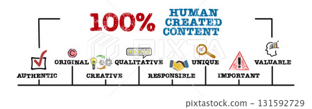 Human Created Content Concept. Illustration with keywords and icons. Horizontal web banner 131592729
