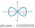 Lemniscate of Gerono, a figure-eight curve, or also the lemniscate of Huygens. In algebraic geometry,  a plane algebraic curve of degree 4 and genus 0, shaped like an infinity symbol, or figure eight. 131595970