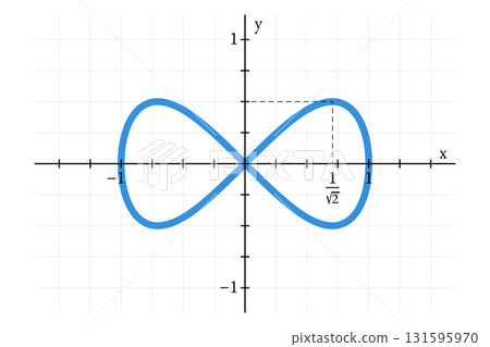 Lemniscate of Gerono, a figure-eight curve, or also the lemniscate of Huygens. In algebraic geometry, a plane algebraic curve of degree 4 and genus 0, shaped like an infinity symbol, or figure eight. Lemniscate of Gerono, a figure-eight curve, or also the lemniscate of Huygens. In algebraic geometry, a plane algebraic curve of degree 4 and genus 0, shaped like an infinity symbol, or figure eight. 131595970