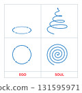 Movement and path of ego and soul in spiritual life. The ego is moving in circles, keeping itself in a loop, while the soul is moving inwards while ascending upwards, towards its origin and source. 131595971