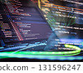 Cybersecurity threat in programming code environment 131596247