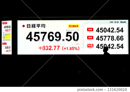 日本東京Cityscape股價創下45,769日圓50仙的新高。股價/收盤價=10月3日,日本橋兜町 日本東京Cityscape股價創下45,769日圓50仙的新高。股價/收盤價=10月3日,日本橋兜町 131620028