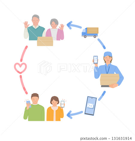 Concept image of a home delivery elderly care service that connects people through a circle of security Concept image of a home delivery elderly care service that connects people through a circle of security 131631914