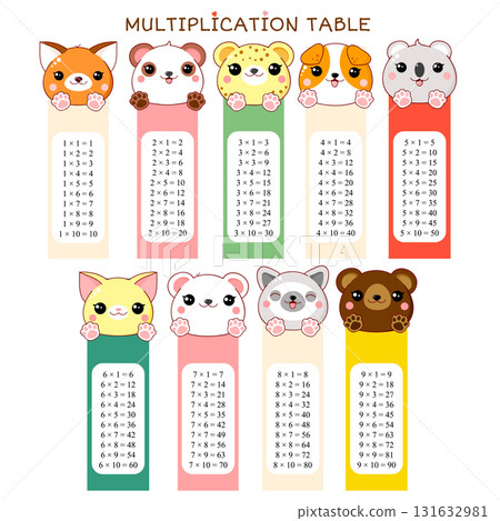 Multiplication table set. Collection of printable bookmarks or stickers with cute cartoon animals - fox, panda, lemur, rabbit, leopard, koala,  dog, bear, cat. Vector illustration EPS8 131632981