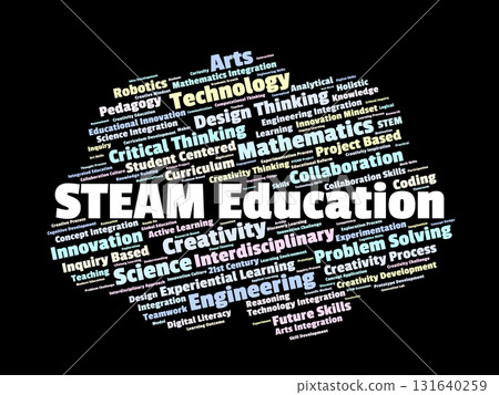 STEAM Education Word Cloud. Key Concepts On Interdisciplinary Learning, Innovation, Creativity, Critical Thinking, And Integration Of Science, Technology, Engineering, Arts, And Mathematics. STEAM Education Word Cloud. Key Concepts On Interdisciplinary Learning, Innovation, Creativity, Critical Thinking, And Integration Of Science, Technology, Engineering, Arts, And Mathematics. 131640259