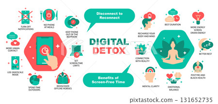 Digital Detox Infographic. Reduce Screen Time, Improve Health, and includes simple flat icons, text blocks, and tips for a healthy lifestyle in a vector illustration 131652735