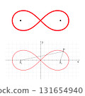 Lemniscate of Bernoulli, in geometry a plane fourth-order algebraic curve and a special case of a Cassini curve. Its graph has the shape of a closed figure eight, or of an infinity symbol. Vector 131654940