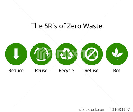 The 5R of Zero Waste, Refuse, Reduce, Reuse, Recycle, Rot, provides a sustainable framework to minimize waste The 5R of Zero Waste, Refuse, Reduce, Reuse, Recycle, Rot, provides a sustainable framework to minimize waste 131683907