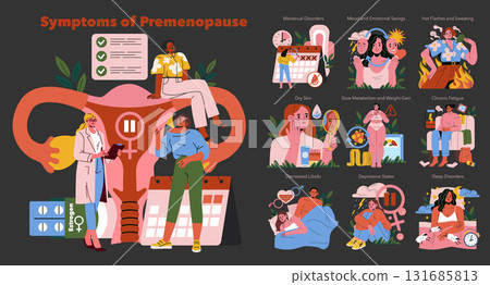 Vector illustration showing premenopause symptoms including mood swings, hot flashes, fatigue, and more. Features medical context with diverse facial expressions highlighting emotions. Vector illustration showing premenopause symptoms including mood swings, hot flashes, fatigue, and more. Features medical context with diverse facial expressions highlighting emotions. 131685813