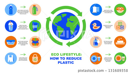 Flat Infographic about Reduce Plastic Waste, Eco Lifestyle Icons. Includes clean icons and text blocks in a vector illustration Flat Infographic about Reduce Plastic Waste, Eco Lifestyle Icons. Includes clean icons and text blocks in a vector illustration 131689358