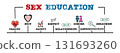 Sex Education Concept. Illustration with keywords and icons. Horizontal web banner 131693260