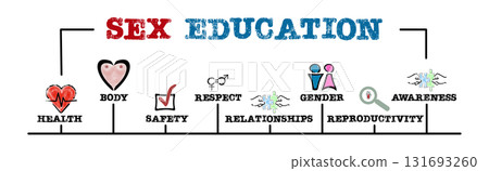 Sex Education Concept. Illustration with keywords and icons. Horizontal web banner 131693260